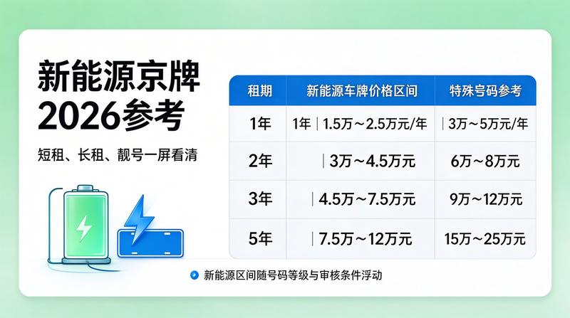 车牌租赁政策解读